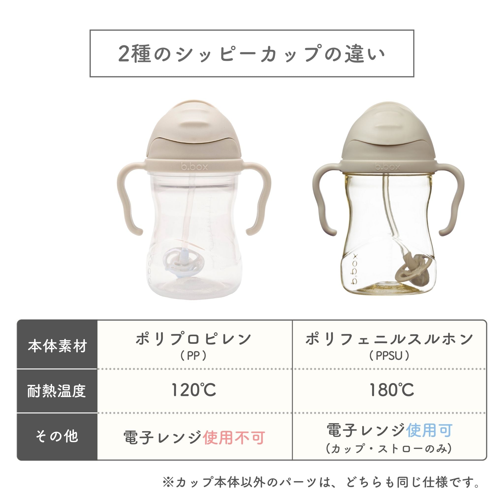 PPSU sippy cup