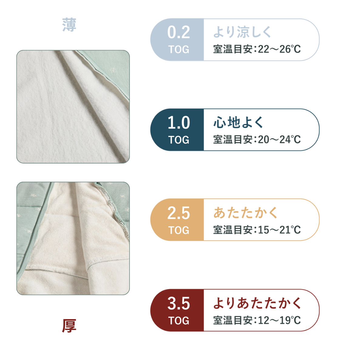 Sleep Suit Bag 2.5 TOG