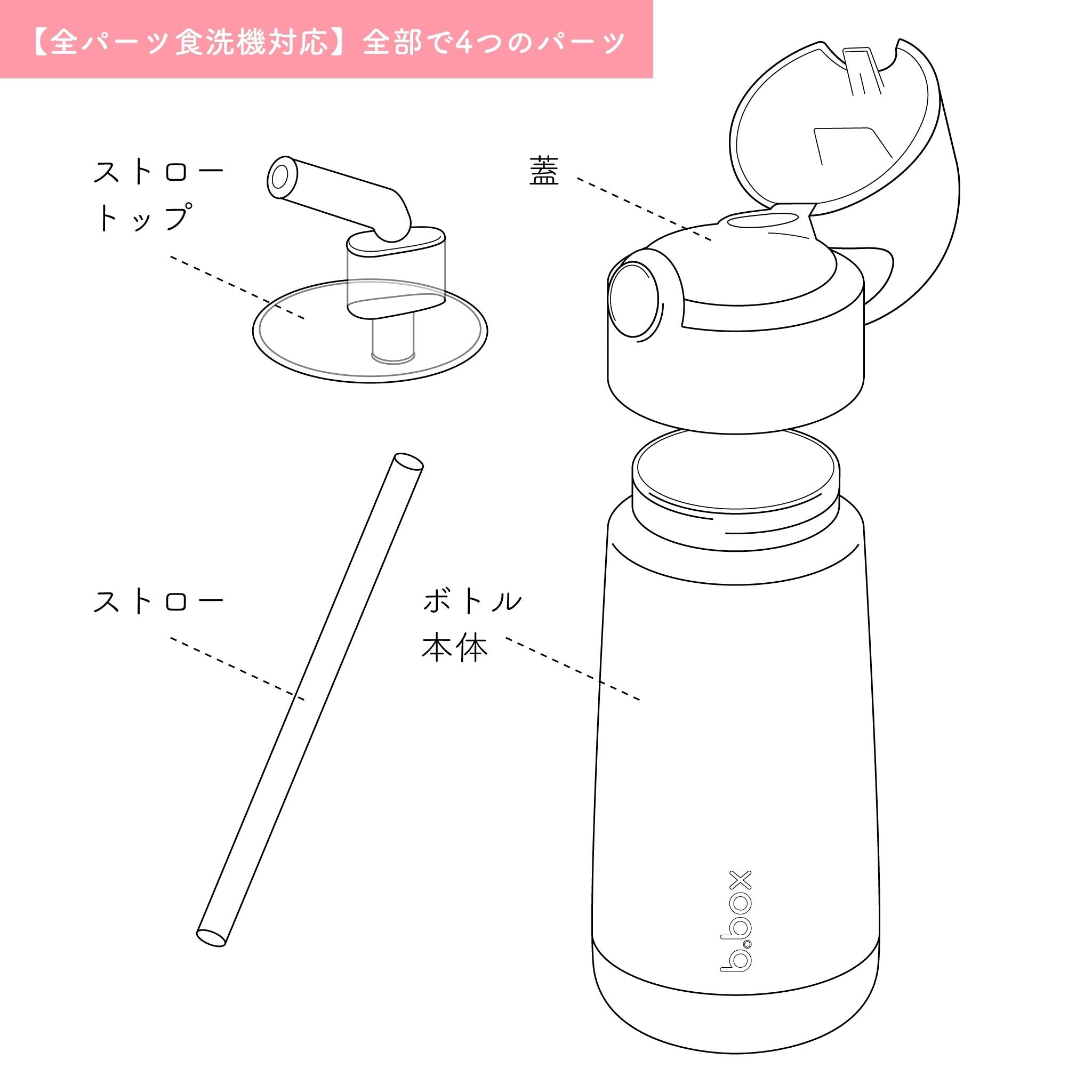 食洗機対応子供用水筒 bbox ステンレスドリンクボトル パーツの図解