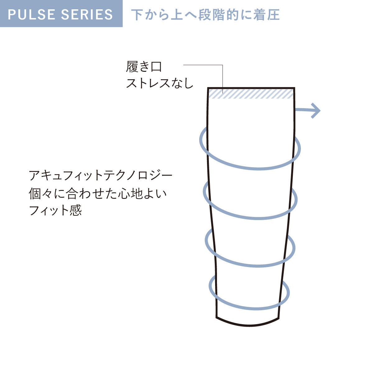 ソックウェル スリーブ 特徴