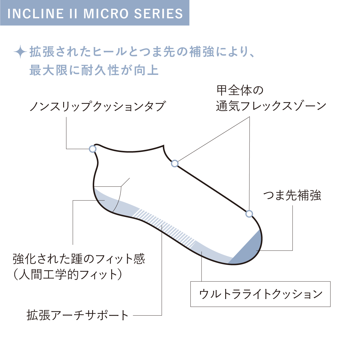 【NEW-COLOR】[SW101M]INCLINE II MICRO　Mens