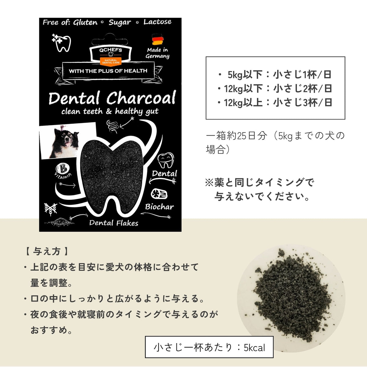 パッケージと与える量の目安を示す図解