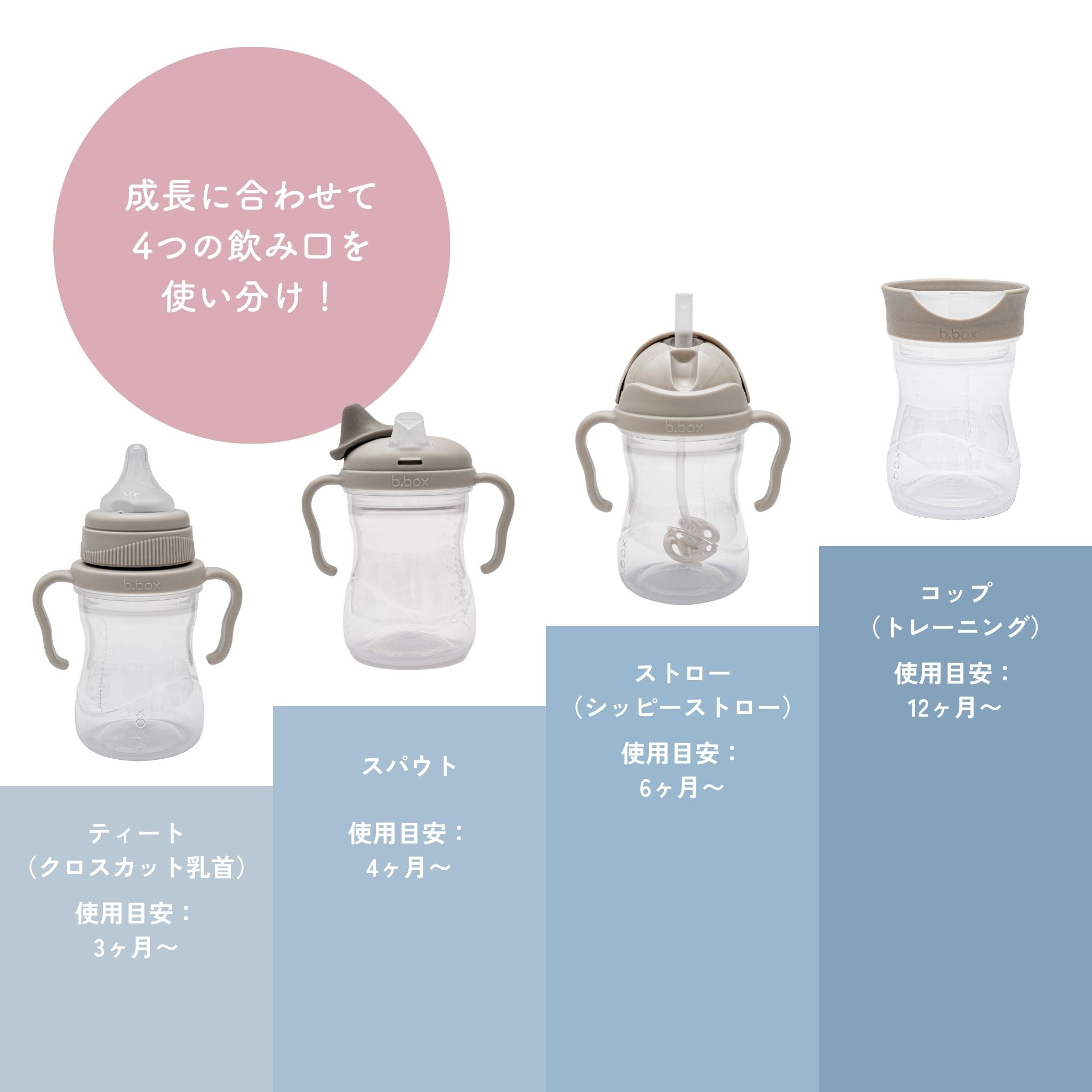 成長に合わせて4つの飲み口を使い分け！3ヶ月〜12ヶ月まで。