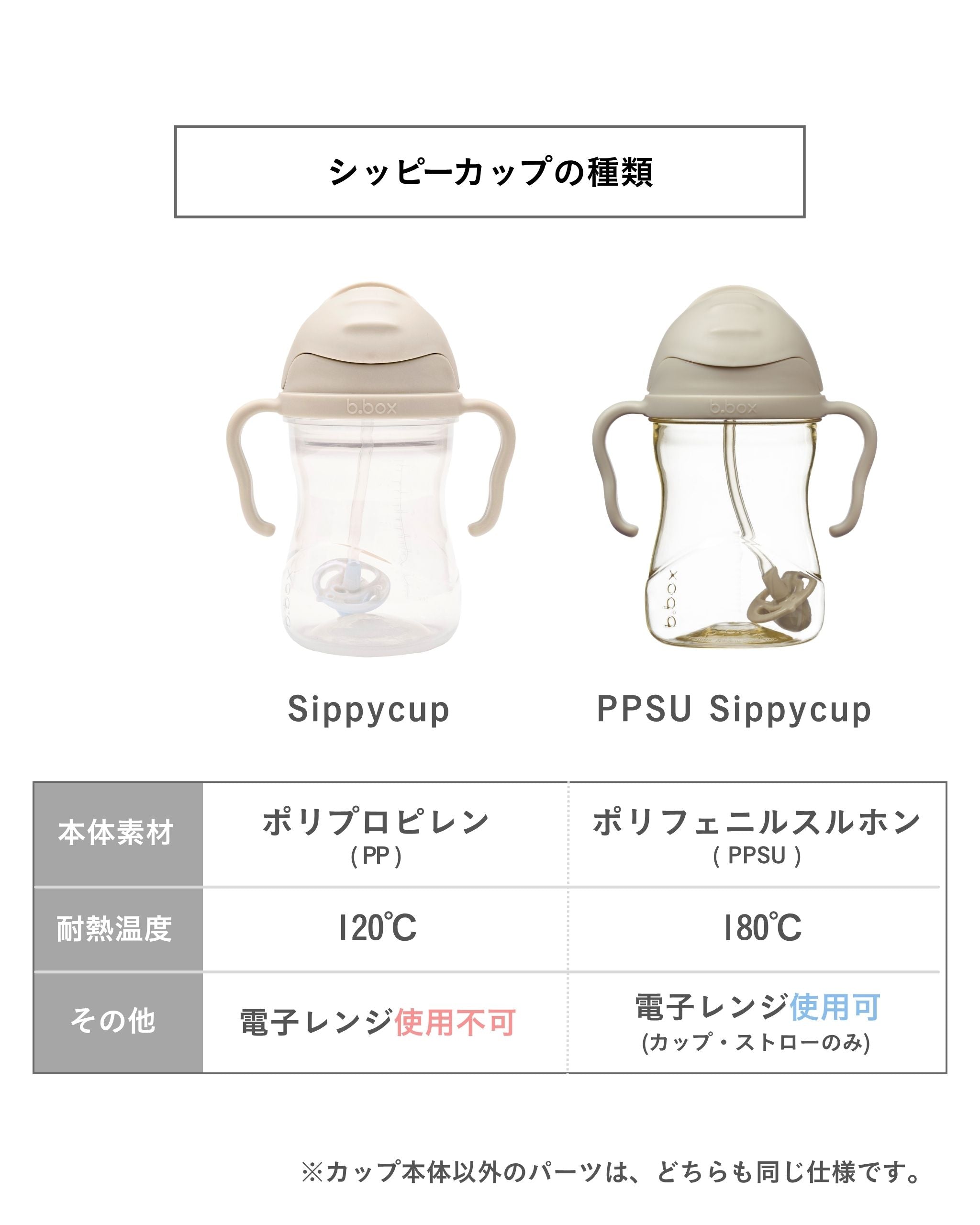 ビーボックス シッピーカップ ストローマグ 食洗機対応｜b.box sippy
