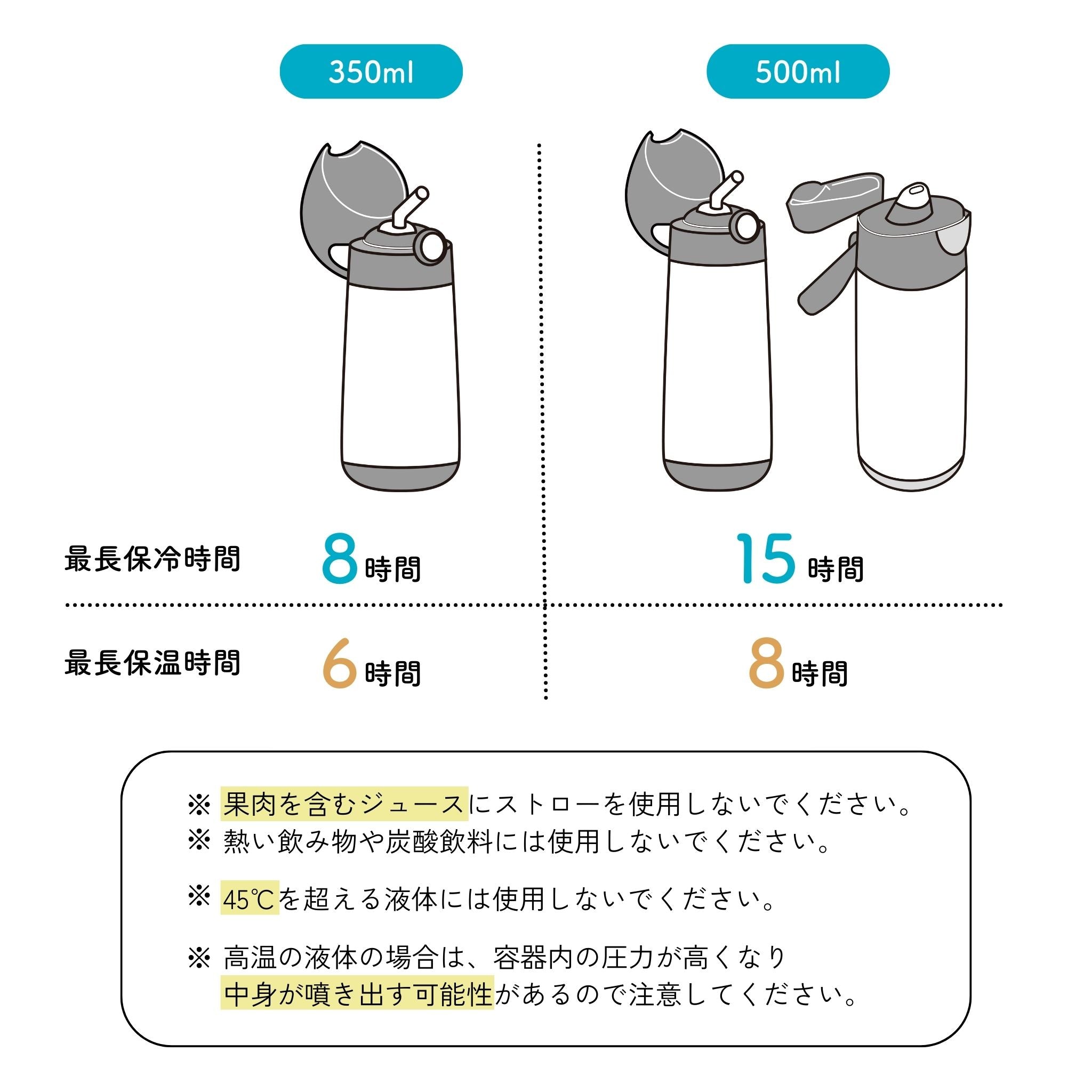 ビーボックス ステンレスドリンクボトル 350ml バンビ 水筒 保冷 直