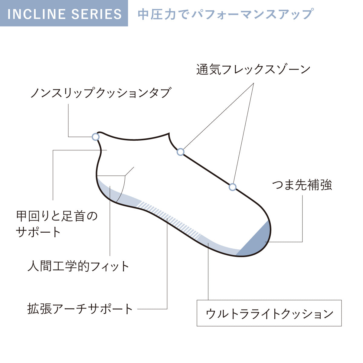 【NEW-COLOR】[SW101W]INCLINE II MICRO　Ladies