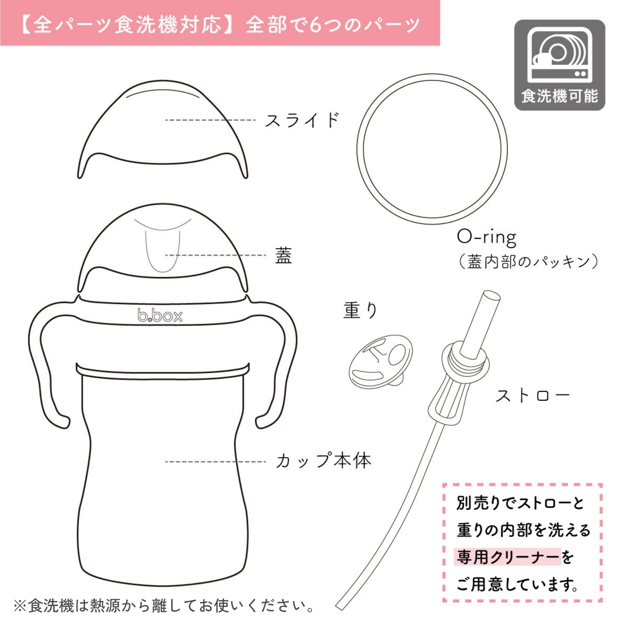 シッピーカップ分解イメージ　図解　エンボスver