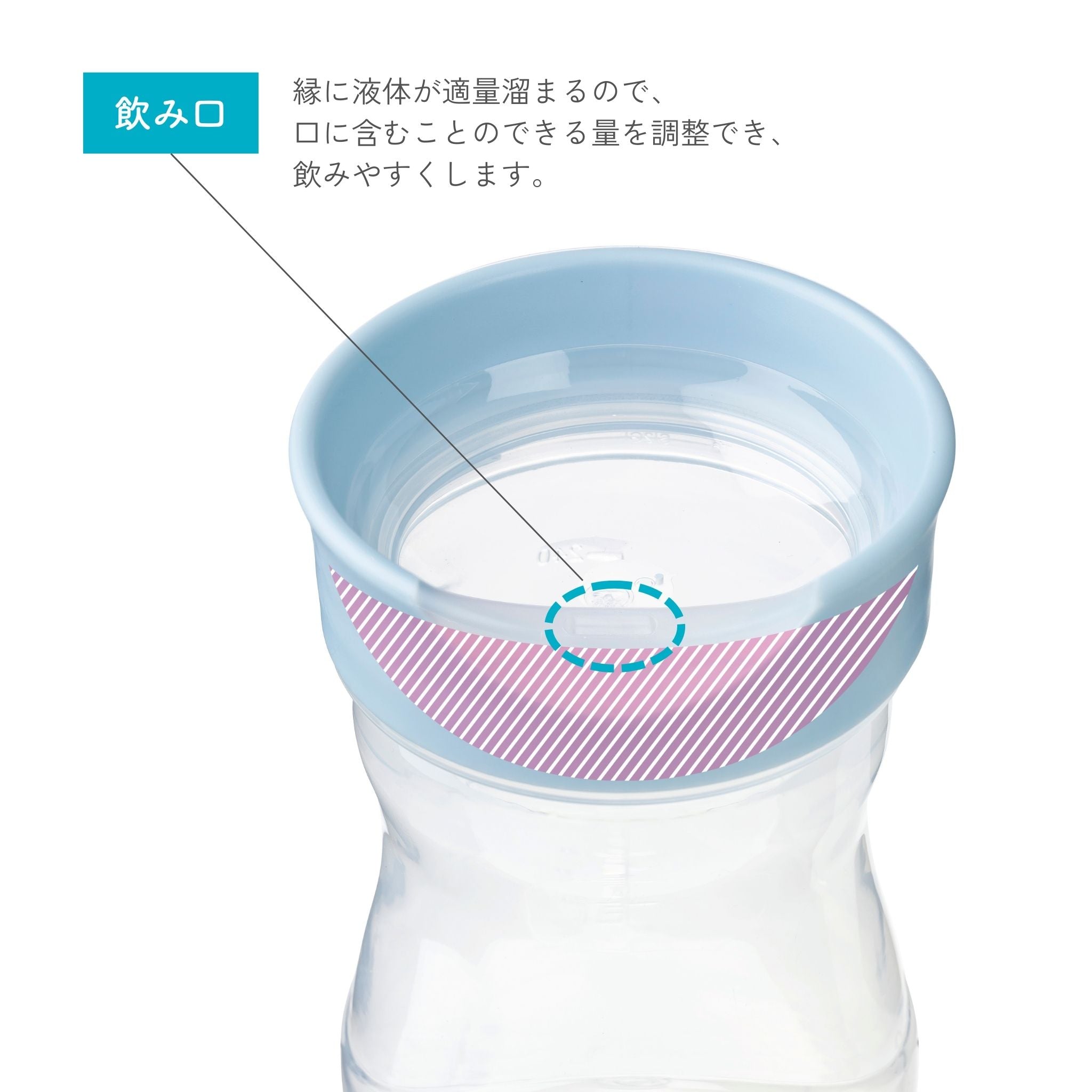 縁に液体を溜めながら飲むことができるコップ飲み練習アイテム